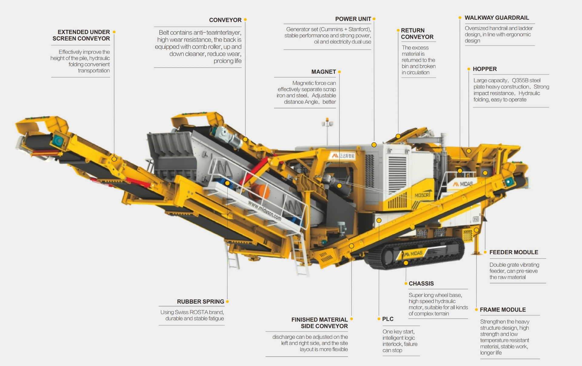 Tracked-Mobile-Impact-Crushing-and-Screening-Plant-MI350RTE07